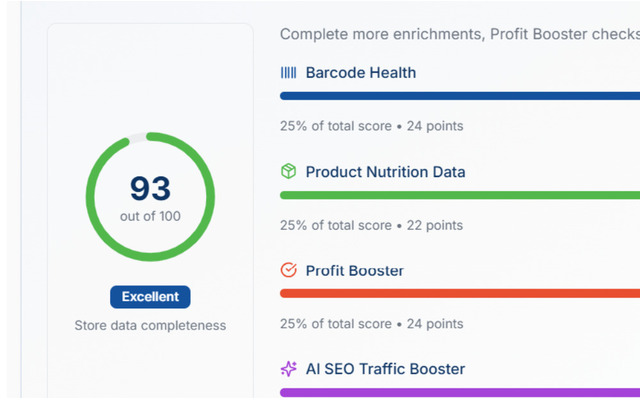 Store Health dashboard score breakdown in DataMintify